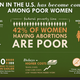 Image for article titled Most Poor Women Would've Gotten Abortions Earlier, But Needed Time to Raise Money for the Costly Procedure